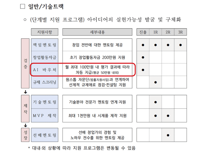 모두의창업 일반/기술트랙 지원사항